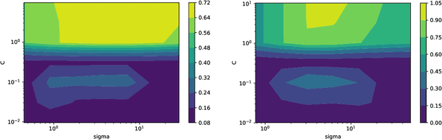 Figure 2 for PAC-Bayes bounds for stable algorithms with instance-dependent priors