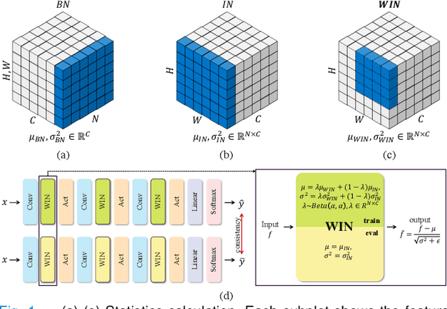Figure 1 for A simple normalization technique using window statistics to improve the out-of-distribution generalization on medical images