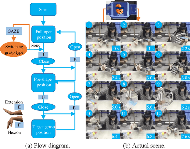 Figure 3 for i-MYO: A Hybrid Prosthetic Hand Control System based on Eye-tracking, Augmented Reality and Myoelectric signal