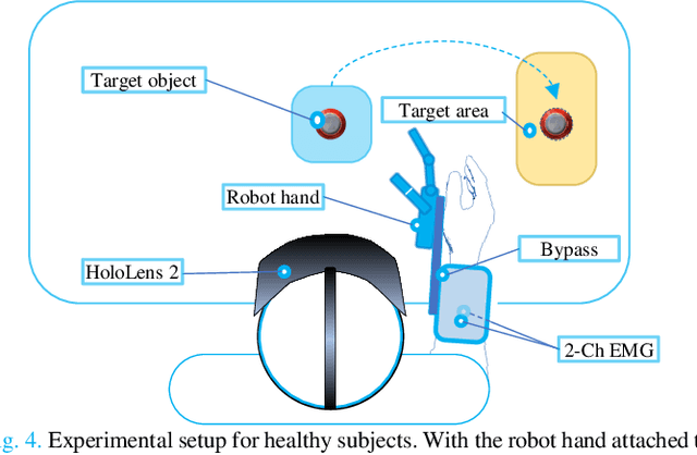 Figure 4 for i-MYO: A Hybrid Prosthetic Hand Control System based on Eye-tracking, Augmented Reality and Myoelectric signal