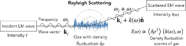 Figure 1 for Data Driven Macroscopic Modeling across Knudsen Numbers for Rarefied Gas Dynamics and Application to Rayleigh Scattering