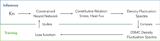 Figure 2 for Data Driven Macroscopic Modeling across Knudsen Numbers for Rarefied Gas Dynamics and Application to Rayleigh Scattering