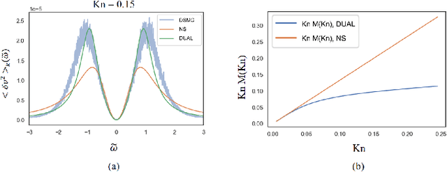 Figure 4 for Data Driven Macroscopic Modeling across Knudsen Numbers for Rarefied Gas Dynamics and Application to Rayleigh Scattering