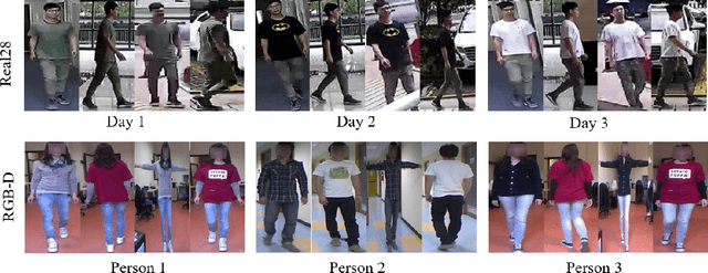 Figure 3 for When Person Re-identification Meets Changing Clothes