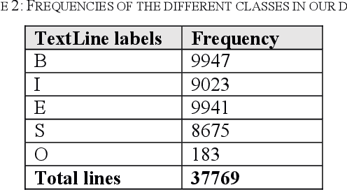 Figure 3 for Comparing Machine Learning Approaches for Table Recognition in Historical Register Books