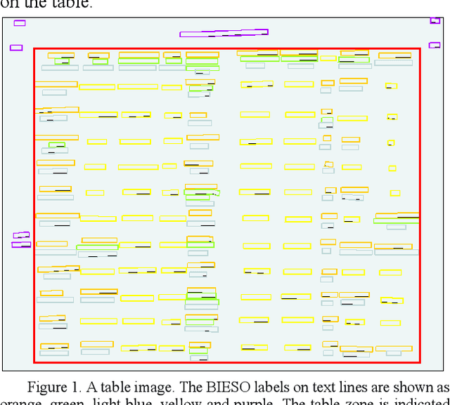 Figure 2 for Comparing Machine Learning Approaches for Table Recognition in Historical Register Books