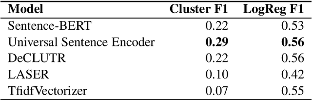 Figure 1 for Are Classes Clusters?