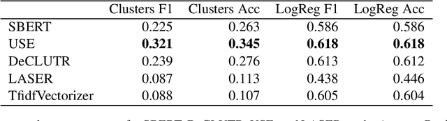 Figure 3 for Are Classes Clusters?