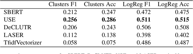 Figure 4 for Are Classes Clusters?