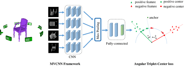 Figure 1 for Angular Triplet-Center Loss for Multi-view 3D Shape Retrieval