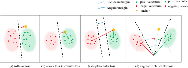 Figure 3 for Angular Triplet-Center Loss for Multi-view 3D Shape Retrieval