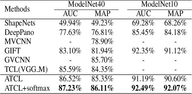 Figure 2 for Angular Triplet-Center Loss for Multi-view 3D Shape Retrieval