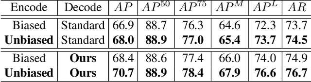 Figure 3 for Joint COCO and Mapillary Workshop at ICCV 2019 Keypoint Detection Challenge Track Technical Report: Distribution-Aware Coordinate Representation for Human Pose Estimation