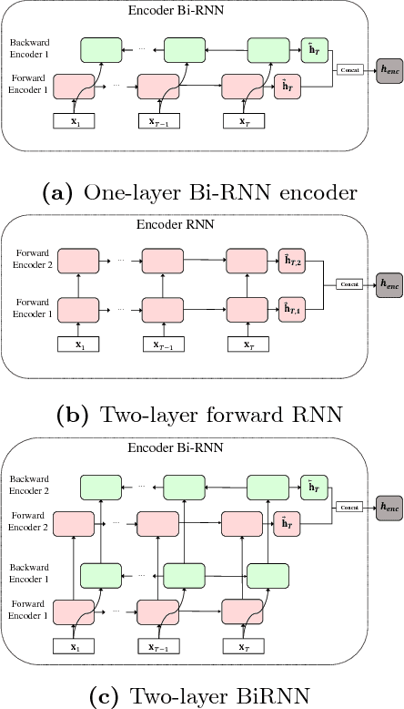 Figure 1 for Paraphrase Thought: Sentence Embedding Module Imitating Human Language Recognition