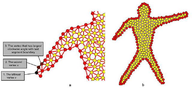Figure 3 for New Graph-based Features For Shape Recognition