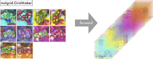 Figure 3 for libmolgrid: GPU Accelerated Molecular Gridding for Deep Learning Applications