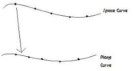 Figure 2 for Object-image correspondence for curves under finite and affine cameras