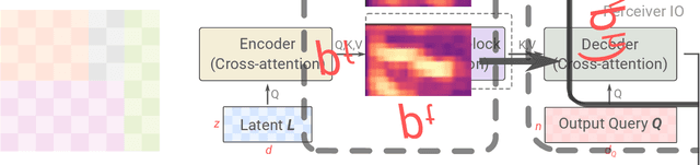 Figure 1 for SpeechPainter: Text-conditioned Speech Inpainting