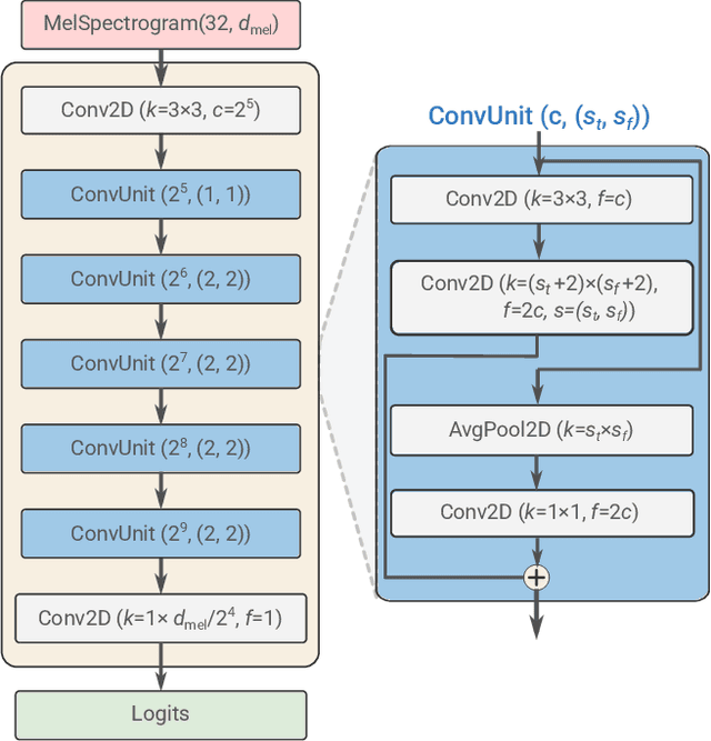 Figure 3 for SpeechPainter: Text-conditioned Speech Inpainting