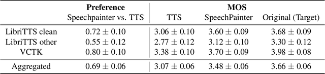 Figure 2 for SpeechPainter: Text-conditioned Speech Inpainting