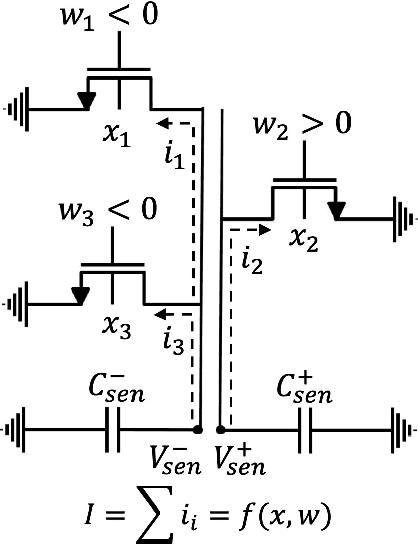 Figure 1 for A Single-MOSFET MAC for Confidence and Resolution  Driven Machine Learning Classification