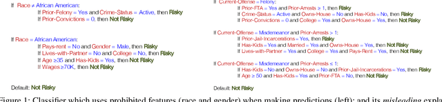 Figure 1 for "How do I fool you?": Manipulating User Trust via Misleading Black Box Explanations