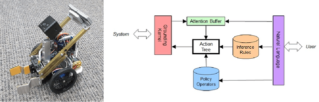 Figure 1 for Teaching Perception