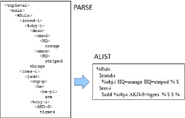 Figure 3 for Teaching Perception