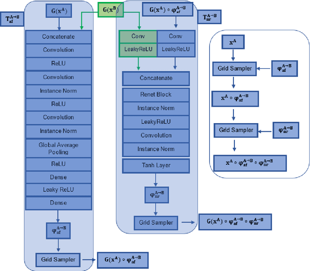 Figure 4 for Unsupervised Image Registration Towards Enhancing Performance and Explainability in Cardiac And Brain Image Analysis