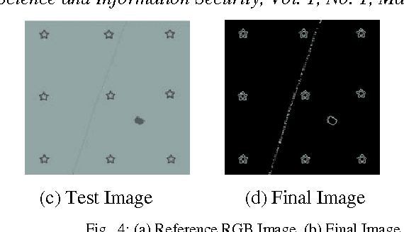 Figure 4 for Automatic Defect Detection and Classification Technique from Image: A Special Case Using Ceramic Tiles