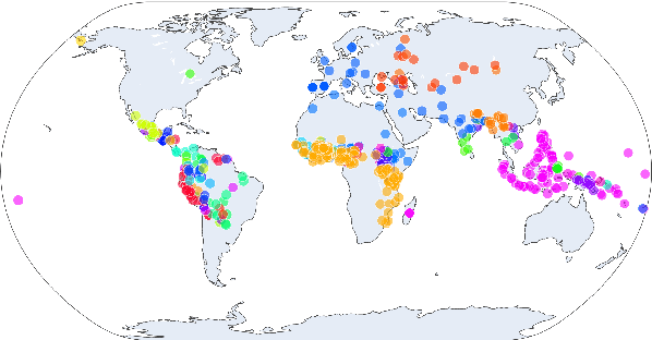 Figure 3 for A surprisal--duration trade-off across and within the world's languages