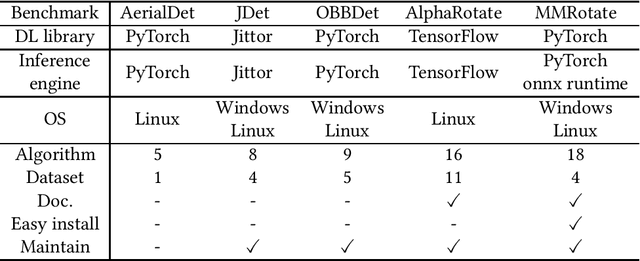 Figure 1 for MMRotate: A Rotated Object Detection Benchmark using Pytorch