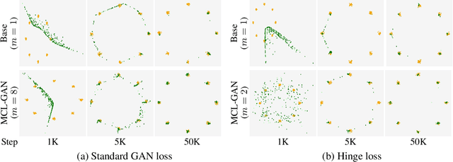 Figure 2 for MCL-GAN: Generative Adversarial Networks with Multiple Specialized Discriminators