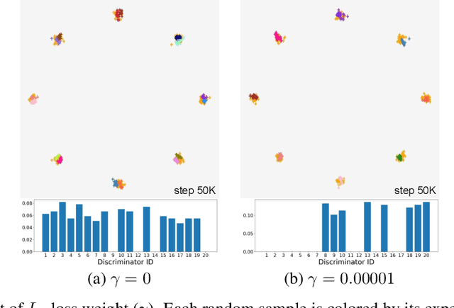 Figure 4 for MCL-GAN: Generative Adversarial Networks with Multiple Specialized Discriminators