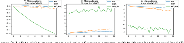 Figure 2 for Revisit Fuzzy Neural Network: Demystifying Batch Normalization and ReLU with Generalized Hamming Network