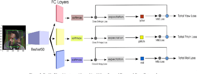 Figure 2 for Fine-Grained Head Pose Estimation Without Keypoints