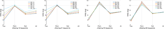 Figure 4 for Fine-Grained Head Pose Estimation Without Keypoints