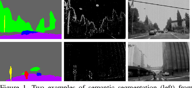 Figure 1 for EV-SegNet: Semantic Segmentation for Event-based Cameras