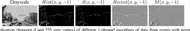 Figure 3 for EV-SegNet: Semantic Segmentation for Event-based Cameras