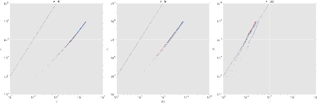 Figure 2 for A Dynamic Edge Exchangeable Model for Sparse Temporal Networks