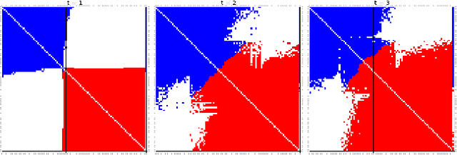 Figure 4 for A Dynamic Edge Exchangeable Model for Sparse Temporal Networks