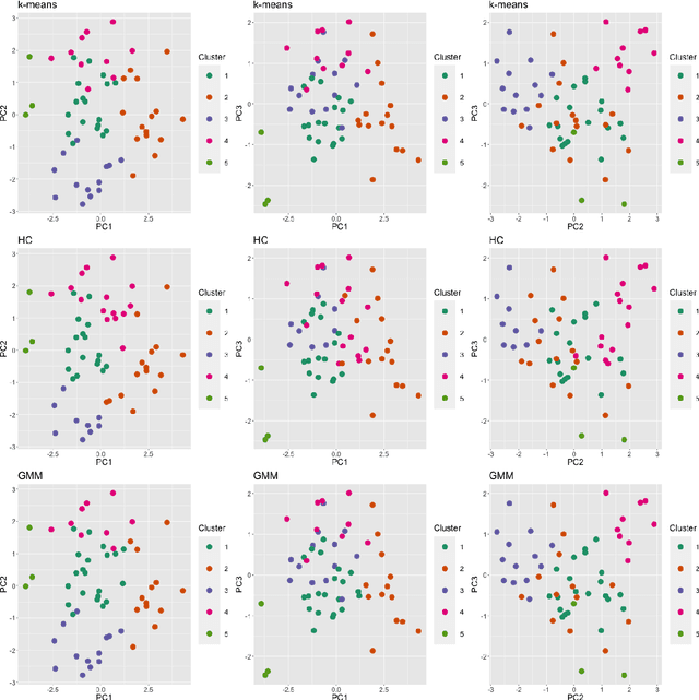 Figure 1 for clusterBMA: Bayesian model averaging for clustering