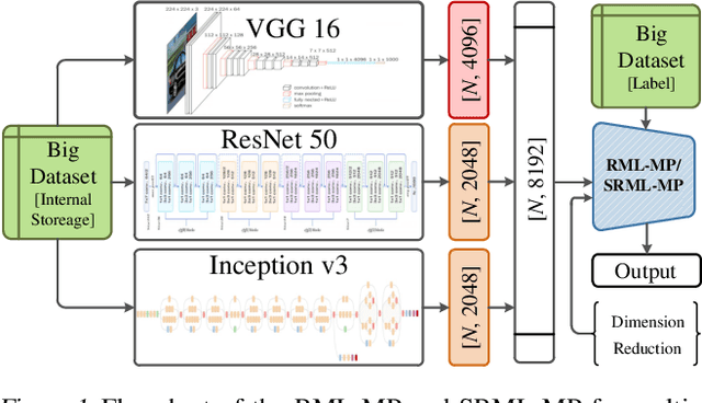 Figure 1 for Multi-Model Least Squares-Based Recomputation Framework for Large Data Analysis