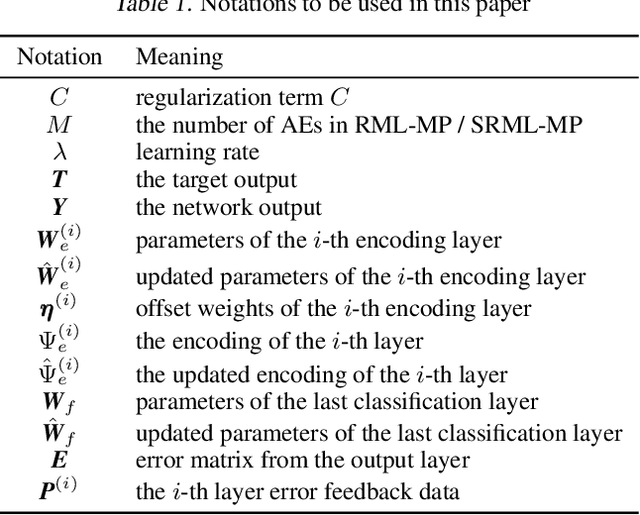 Figure 2 for Multi-Model Least Squares-Based Recomputation Framework for Large Data Analysis