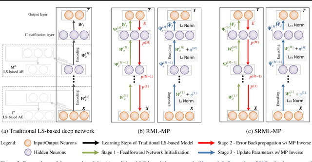 Figure 3 for Multi-Model Least Squares-Based Recomputation Framework for Large Data Analysis