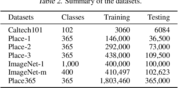 Figure 4 for Multi-Model Least Squares-Based Recomputation Framework for Large Data Analysis