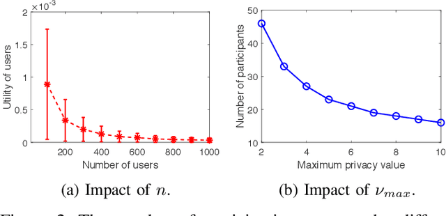 Figure 2 for Trading Data For Learning: Incentive Mechanism For On-Device Federated Learning