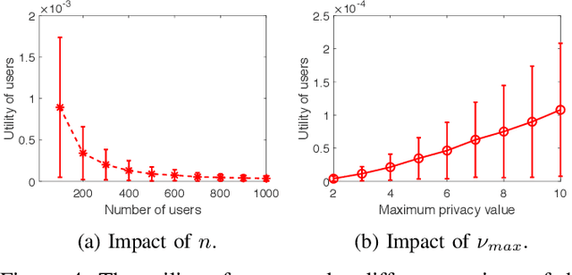 Figure 4 for Trading Data For Learning: Incentive Mechanism For On-Device Federated Learning