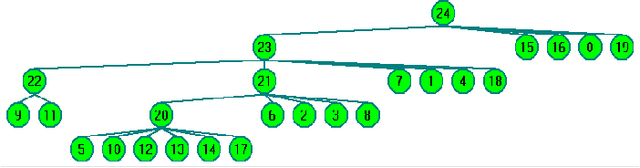 Figure 4 for A Heuristically Self-Organised Linguistic Attribute Deep Learning in Edge Computing For IoT Intelligence
