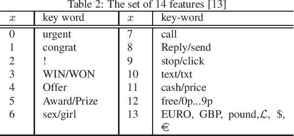 Figure 3 for A Heuristically Self-Organised Linguistic Attribute Deep Learning in Edge Computing For IoT Intelligence